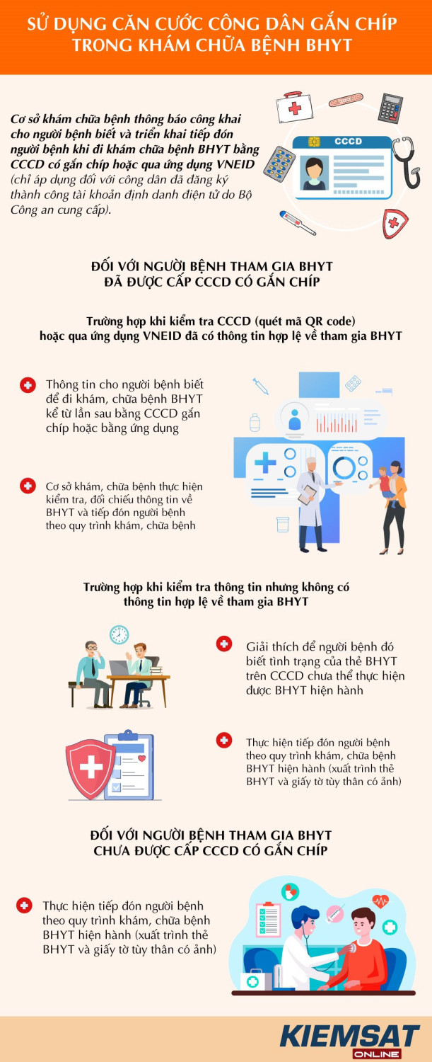 Hướng dẫn khám bệnh BHYT